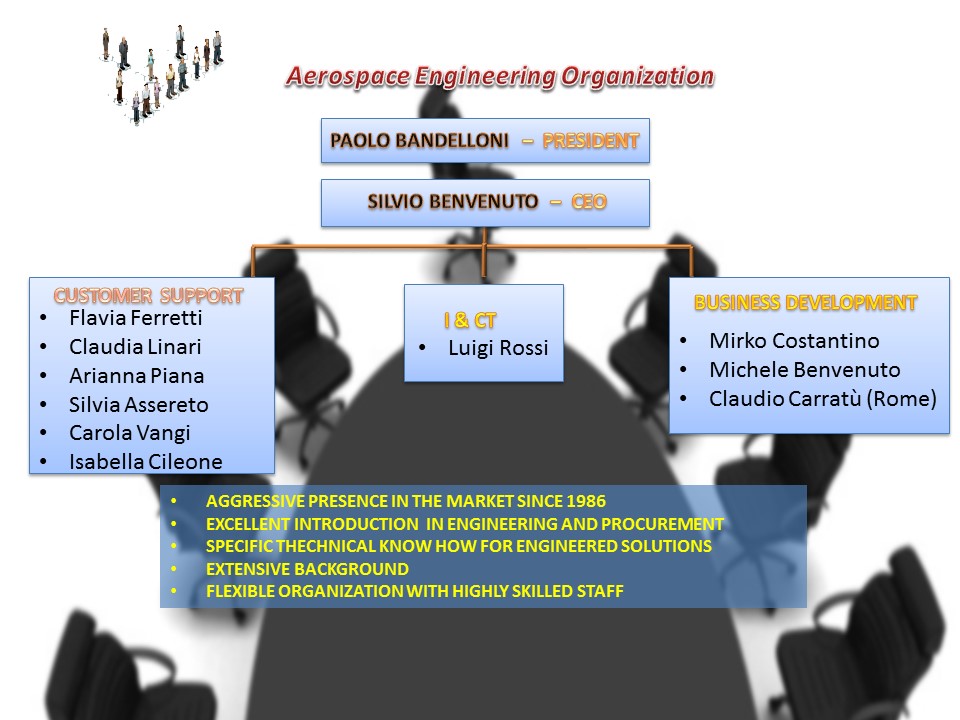 Aerospace Engineering S.r.l.